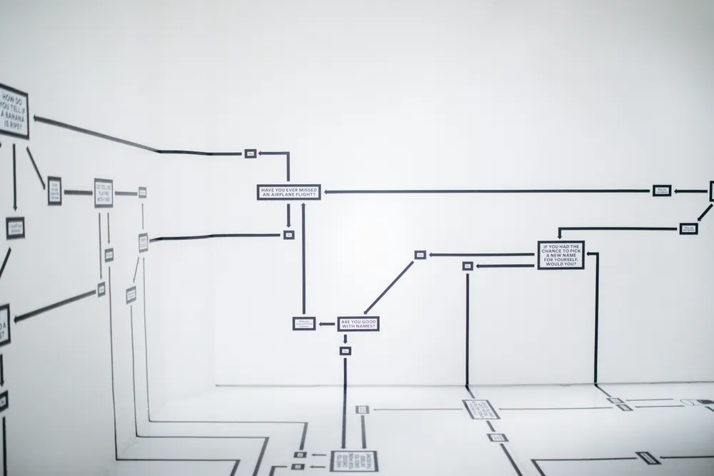 Visual conversation flowchart logic diagram