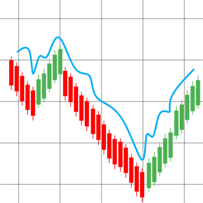 Forex candlestick chart analysis