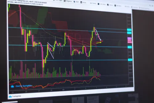 Trading interface showing profit