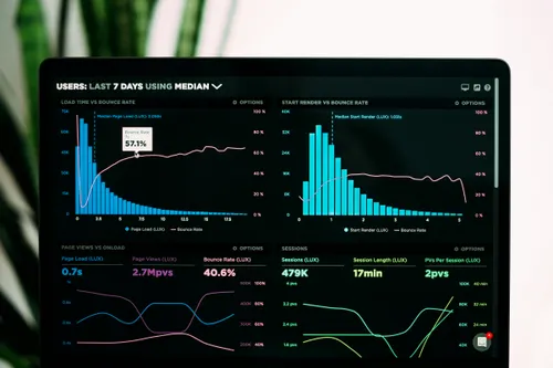Sales performance analytics